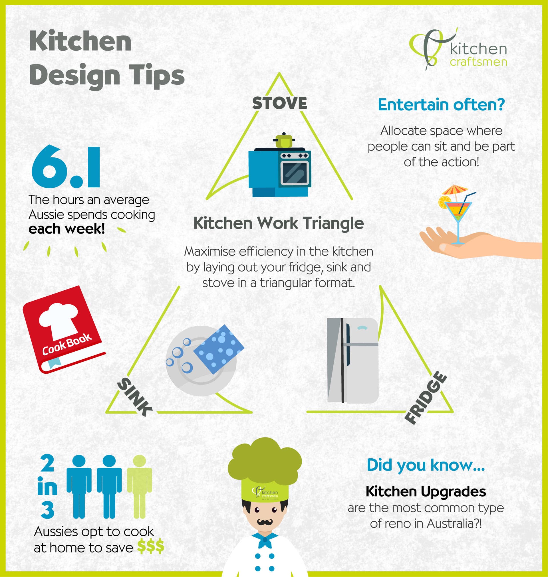 Kitchen-design-tips-infographic - Kitchen Craftsmen