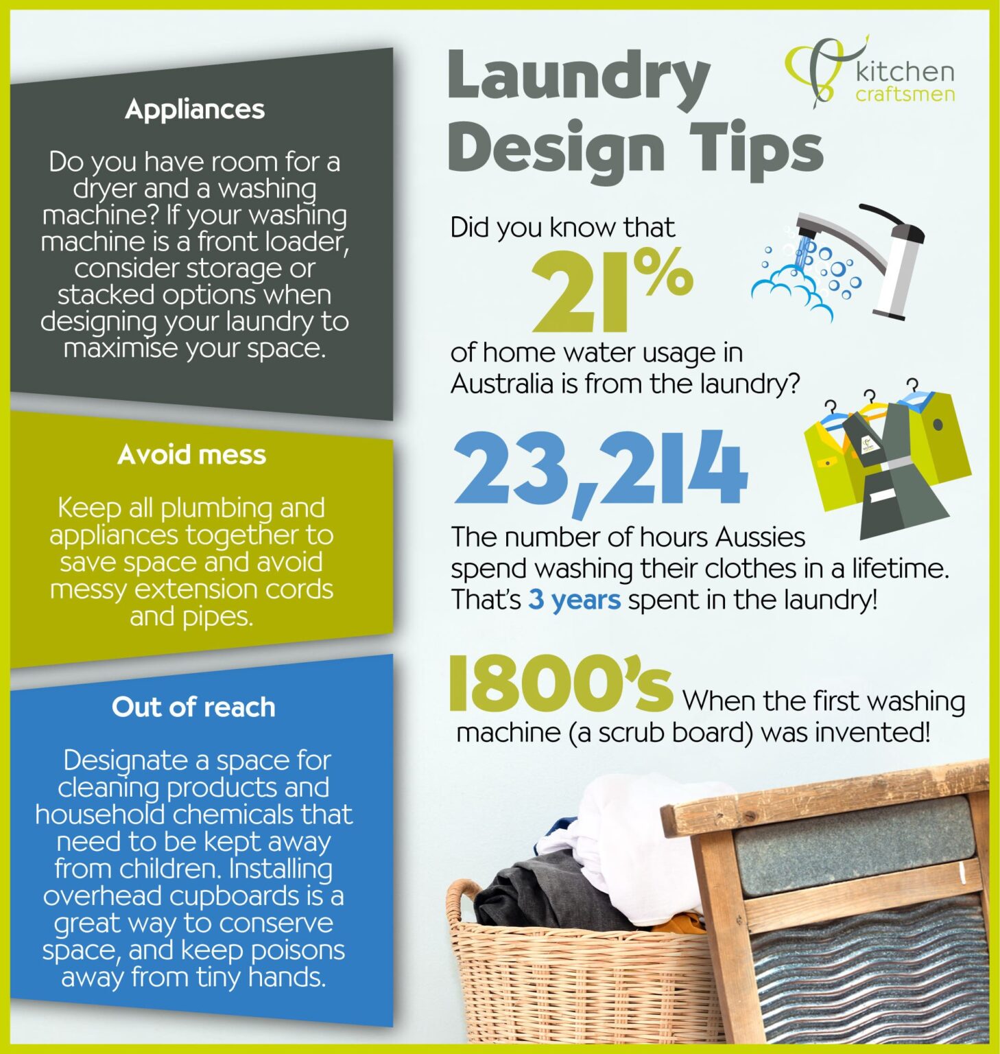 How To Design A Functional Laundry - Kitchen Craftsmen